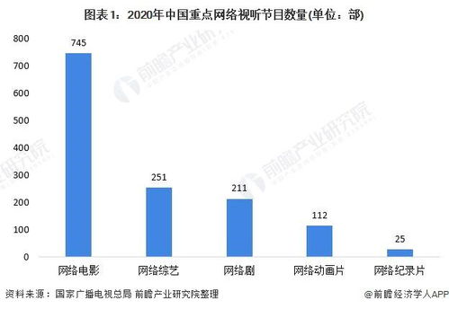 2021年中國網絡視聽產業發展現狀分析 付費用戶快速增長驅動收入攀升